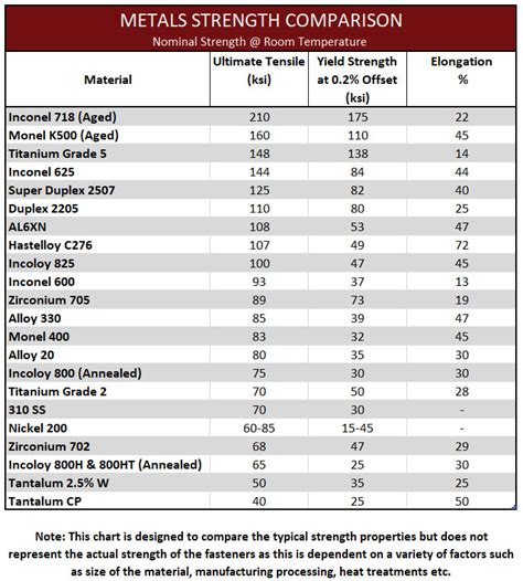 mechanical sheet metal inc|sheet metal tensile strength chart.